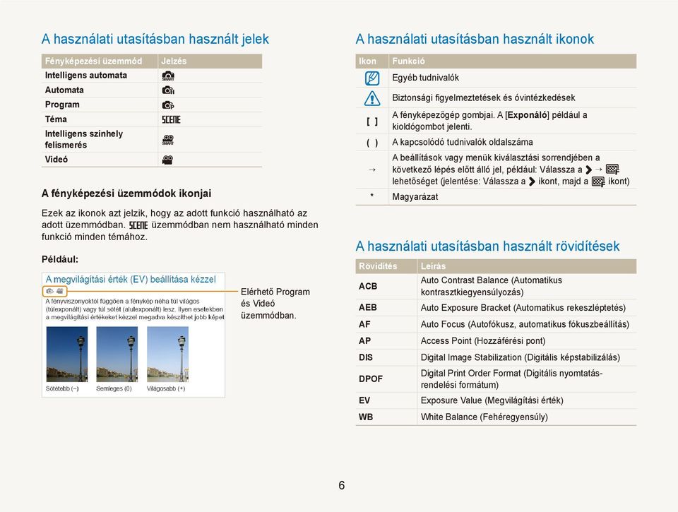 A használati utasításban használt ikonok Ikon Funkció Egyéb tudnivalók Biztonsági figyelmeztetések és óvintézkedések A fényképezőgép gombjai. A [Exponáló] például a [ ] kioldógombot jelenti.