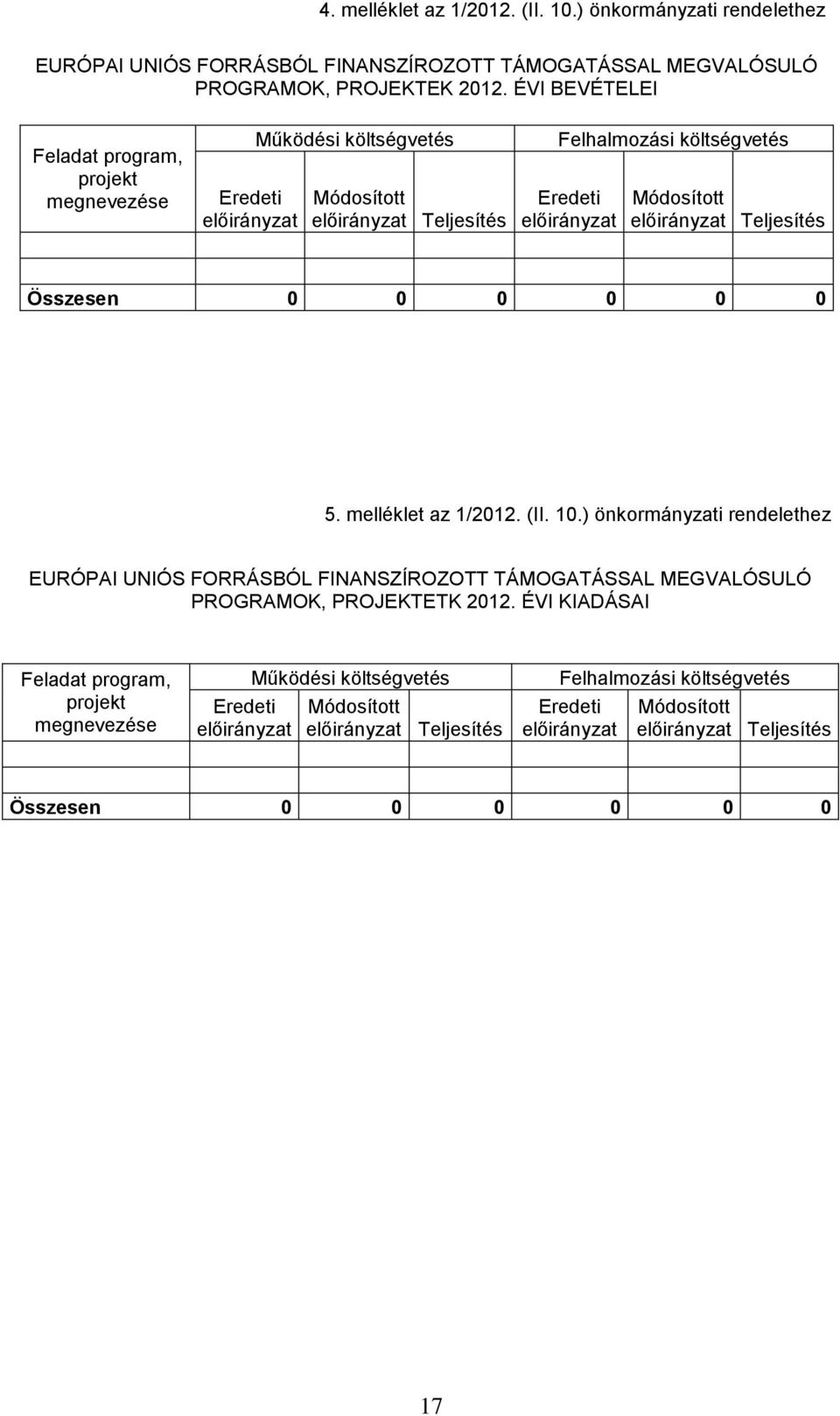 ÉVI BEVÉTELEI Feladat program, projekt megnevezése Működési költségvetés Felhalmozási költségvetés Összesen 0 0 0 0 0 0 5.