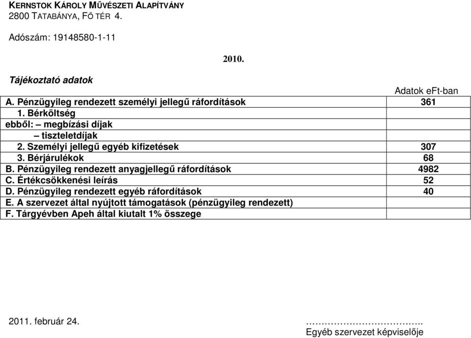 Személyi jellegő egyéb kifizetések 307 3. Bérjárulékok 68 B. Pénzügyileg rendezett anyagjellegő ráfordítások 4982 C. Értékcsökkenési leírás 52 D.