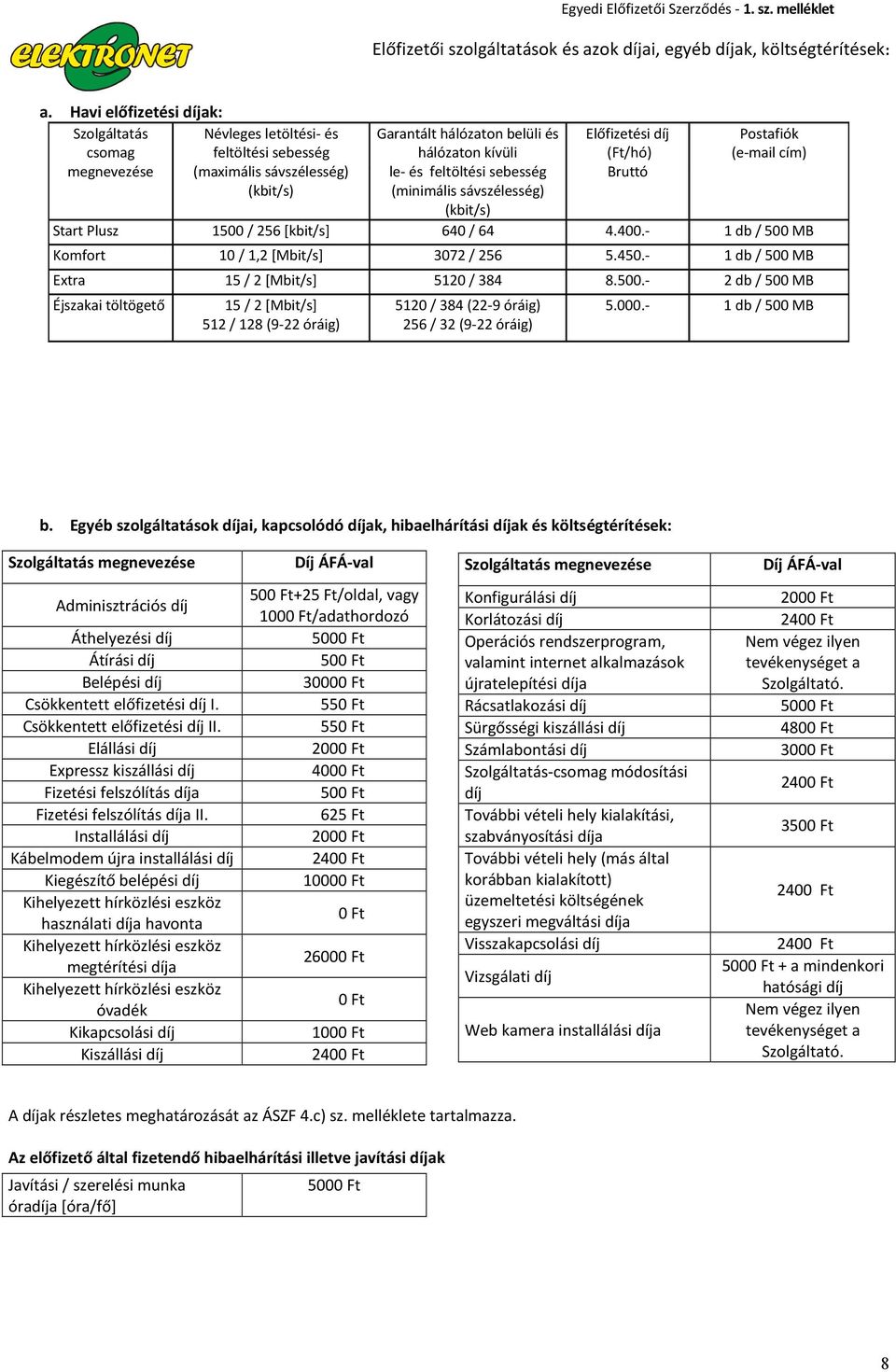 sebesség (minimális sávszélesség) (kbit/s) Előfizetési díj (Ft/hó) Bruttó Postafiók (e-mail cím) Start Plusz 1500 / 256 [kbit/s] 640 / 64 4.400.- 1 db / 500 MB Komfort 10 / 1,2 [Mbit/s] 3072 / 256 5.