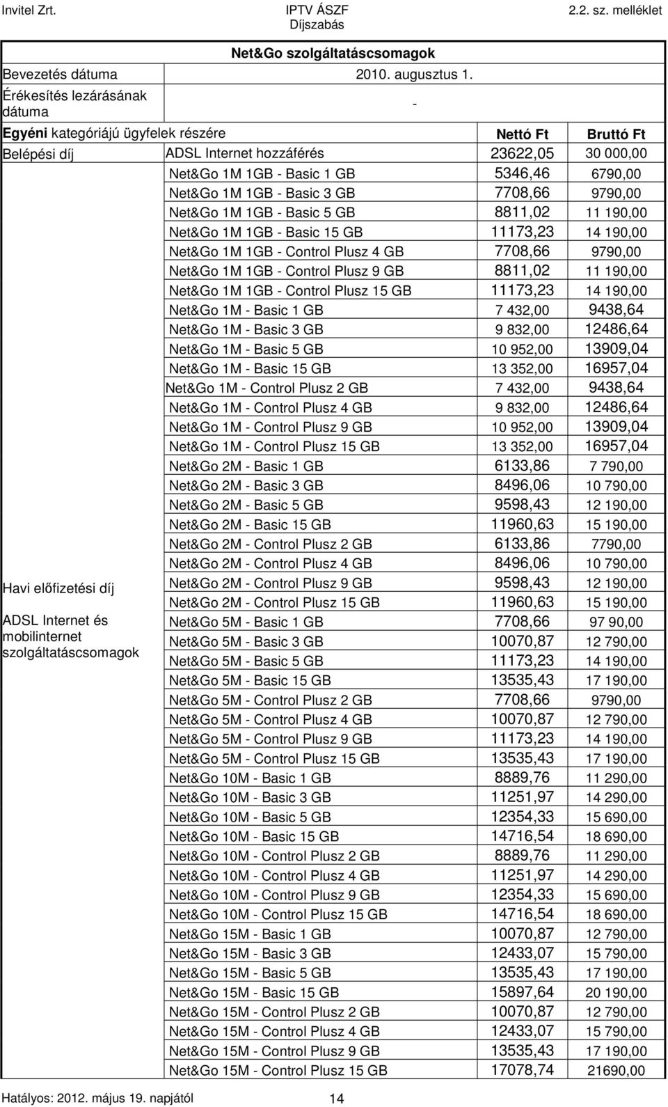 - Basic 3 GB 7708,66 9790,00 Net&Go 1M 1GB - Basic 5 GB 8811,02 11 190,00 Net&Go 1M 1GB - Basic 15 GB 11173,23 14 190,00 Net&Go 1M 1GB - Control Plusz 4 GB 7708,66 9790,00 Net&Go 1M 1GB - Control