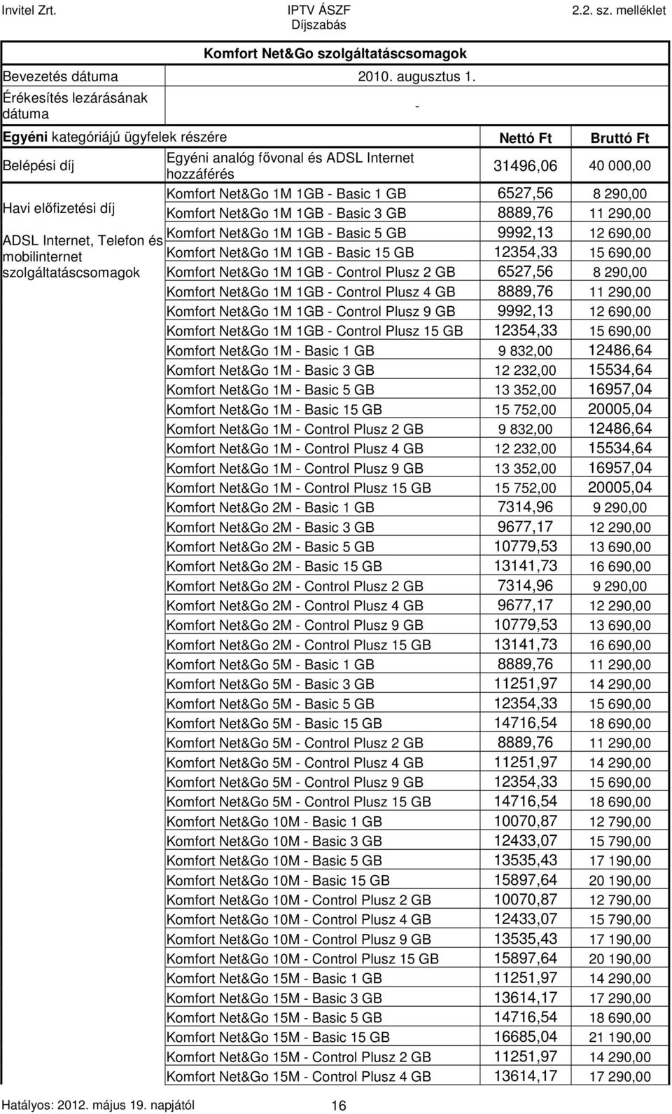 GB 6527,56 8 290,00 Havi előfizetési díj Komfort Net&Go 1M 1GB - Basic 3 GB 8889,76 11 290,00 Komfort Net&Go 1M 1GB - Basic 5 GB 9992,13 12 690,00 ADSL Internet, Telefon és mobilinternet Komfort