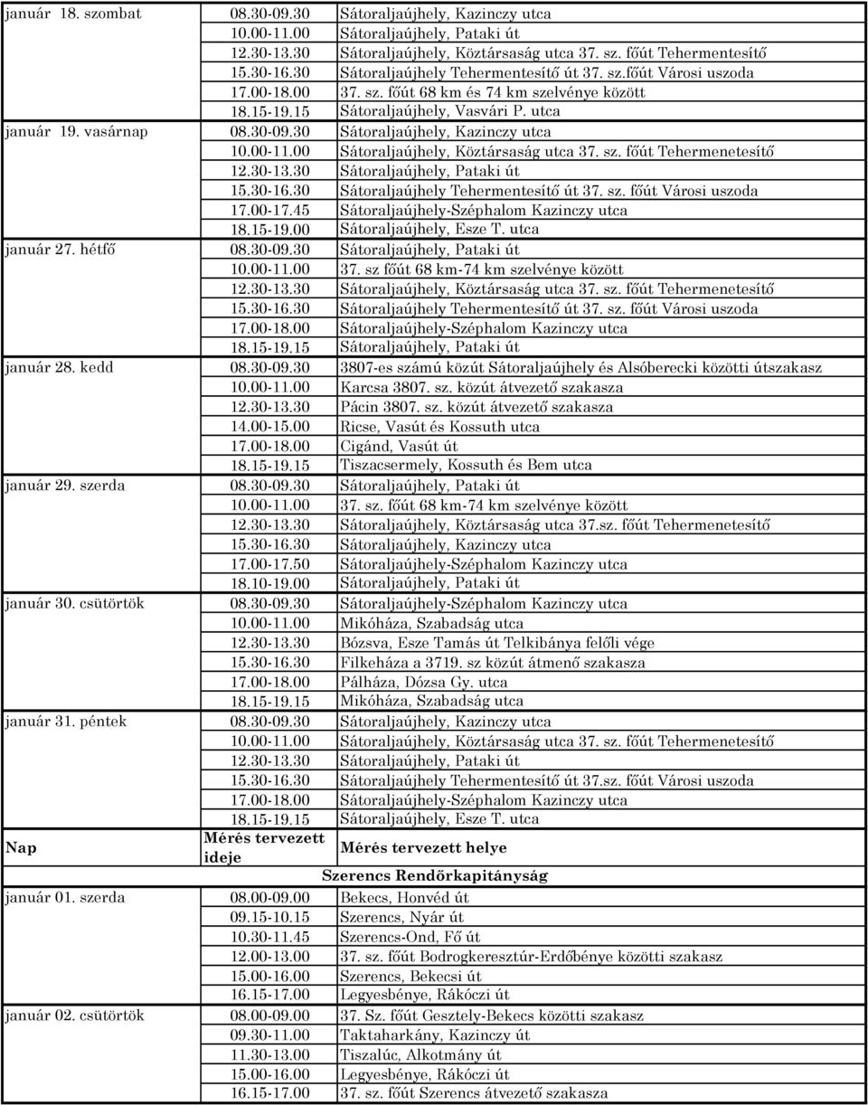 15-19.15 Sátoraljaújhely, Vasvári P. utca 10.00-11.00 Sátoraljaújhely, Köztársaság utca 37. sz. főút Tehermenetesítő 12.30-13.30 Sátoraljaújhely, Pataki út 15.30-16.