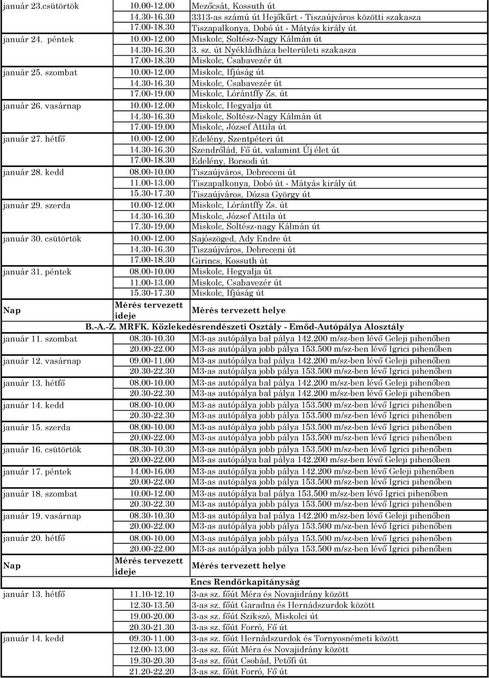 00 Mezőcsát, Kossuth út 14.30-16.30 3313-as számú út Hejőkűrt - Tiszaújváros közötti szakasza 17.00-18.30 Tiszapalkonya, Dobó út - Mátyás király út 10.00-12.00 Miskolc, Soltész-Nagy Kálmán út 14.