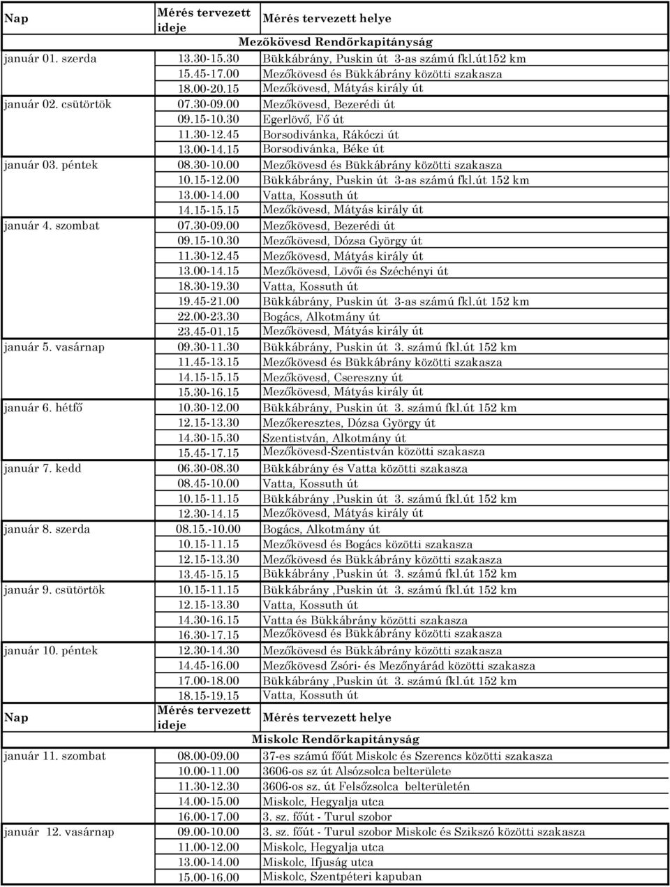 15 Mezőkövesd, Mátyás király út 07.30-09.00 Mezőkövesd, Bezerédi út 09.15-10.30 Egerlövő, Fő út 11.30-12.45 Borsodivánka, Rákóczi út 13.00-14.15 Borsodivánka, 3. számú főút, Béke út 08.30-10.