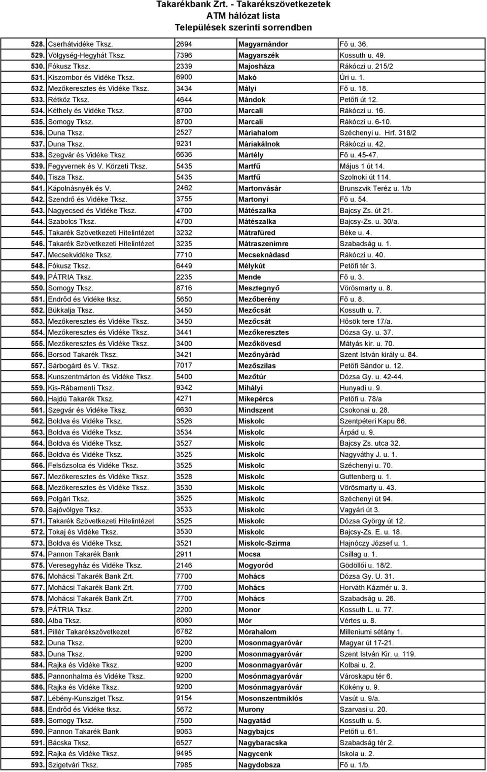 8700 Marcali Rákóczi u. 6-10. 536. Duna Tksz. 2527 Máriahalom Széchenyi u. Hrf. 318/2 537. Duna Tksz. 9231 Máriakálnok Rákóczi u. 42. 538. Szegvár és Vidéke Tksz. 6636 Mártély Fı u. 45-47. 539.