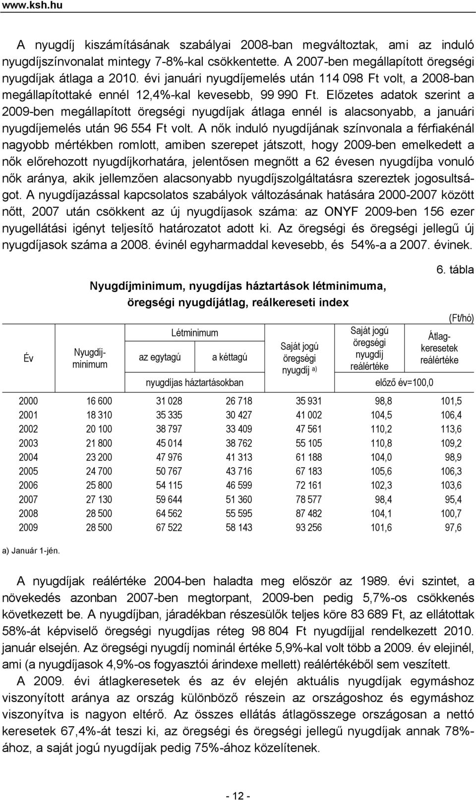 Előzetes adatok szerint a 2009-ben megállapított öregségi nyugdíjak átlaga ennél is alacsonyabb, a januári nyugdíjemelés után 96 554 Ft volt.