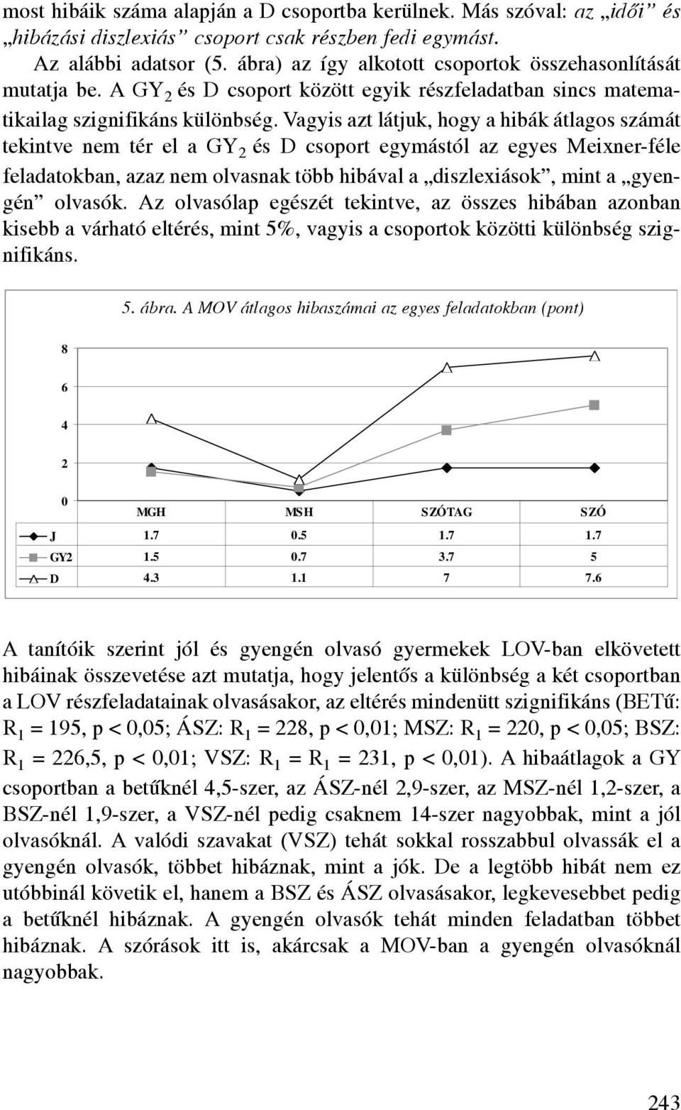 Vagyis azt látjuk, hogy a hibák átlagos számát tekintve nem tér el a GY 2 és D csoport egymástól az egyes Meixner-féle feladatokban, azaz nem olvasnak több hibával a diszlexiások, mint a gyengén