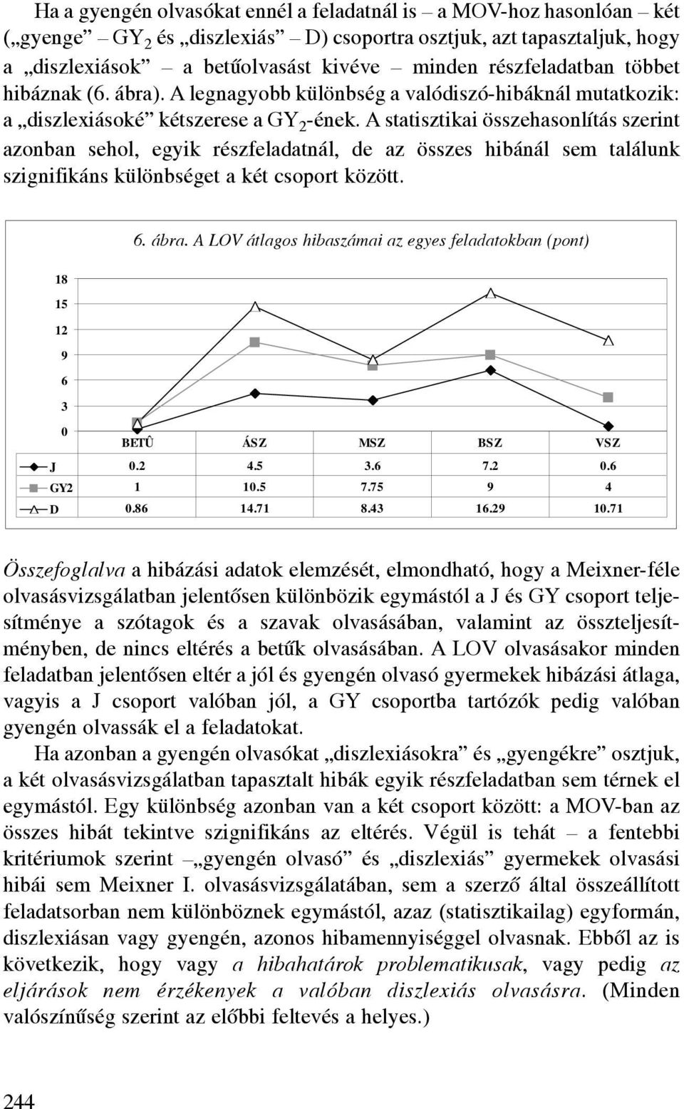 A statisztikai összehasonlítás szerint azonban sehol, egyik részfeladatnál, de az összes hibánál sem találunk szignifikáns különbséget a két csoport között. 6. ábra.