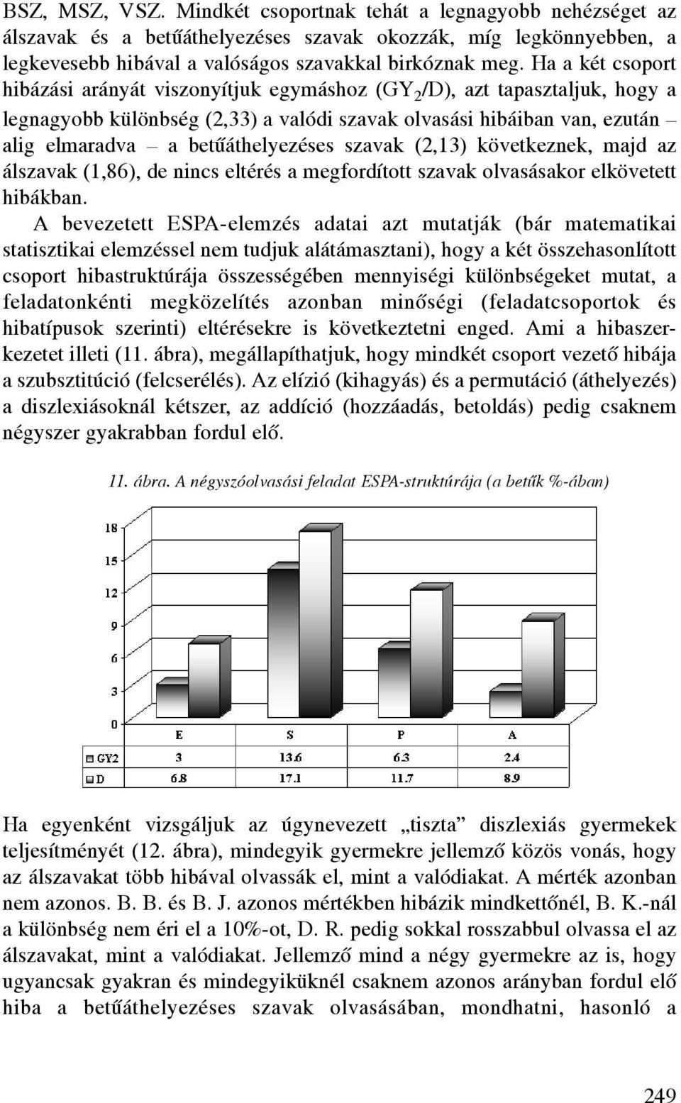 betûáthelyezéses szavak (2,13) következnek, majd az álszavak (1,86), de nincs eltérés a megfordított szavak olvasásakor elkövetett hibákban.