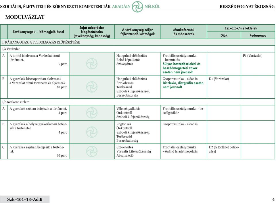 elolvassák a Varázslat című történetet és eljátsszák.