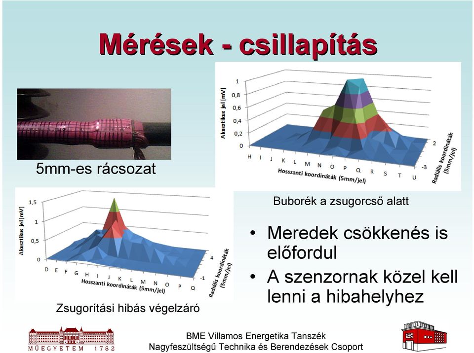 hibás végelzáró Meredek csökkenés is