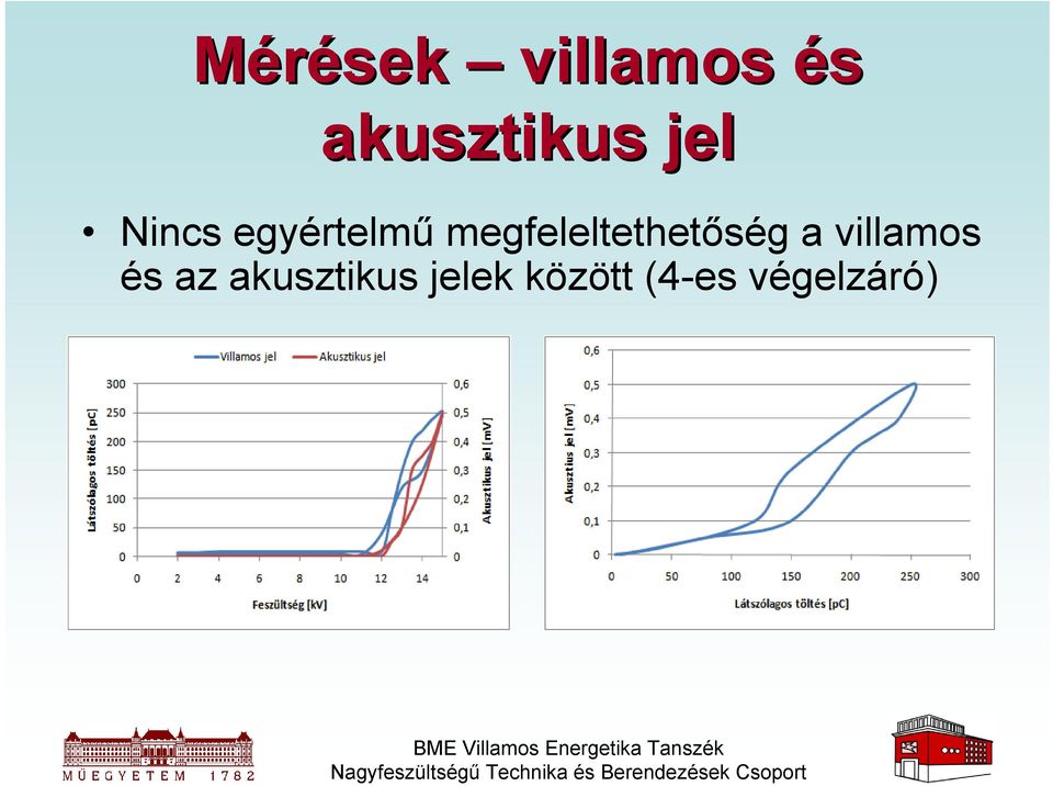 megfeleltethetőség a villamos