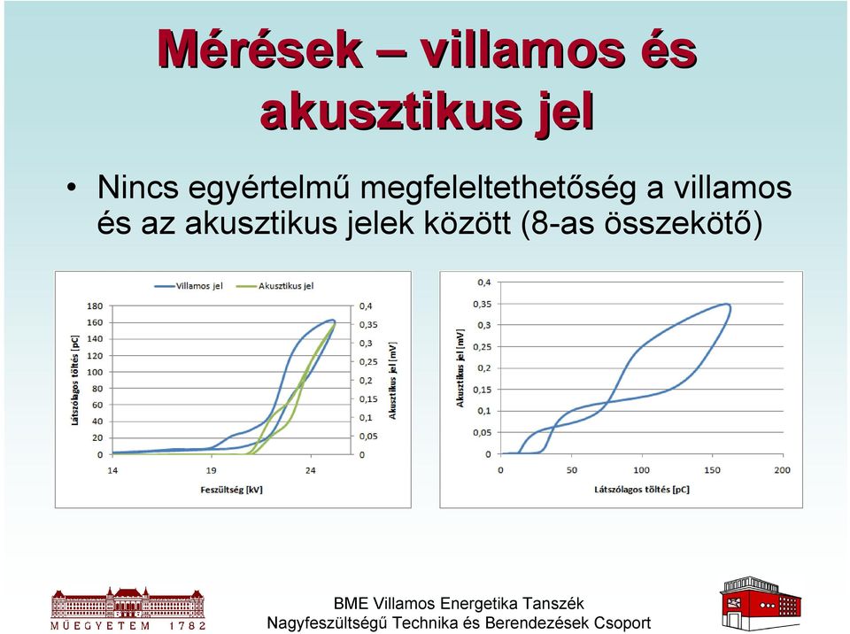 megfeleltethetőség a villamos