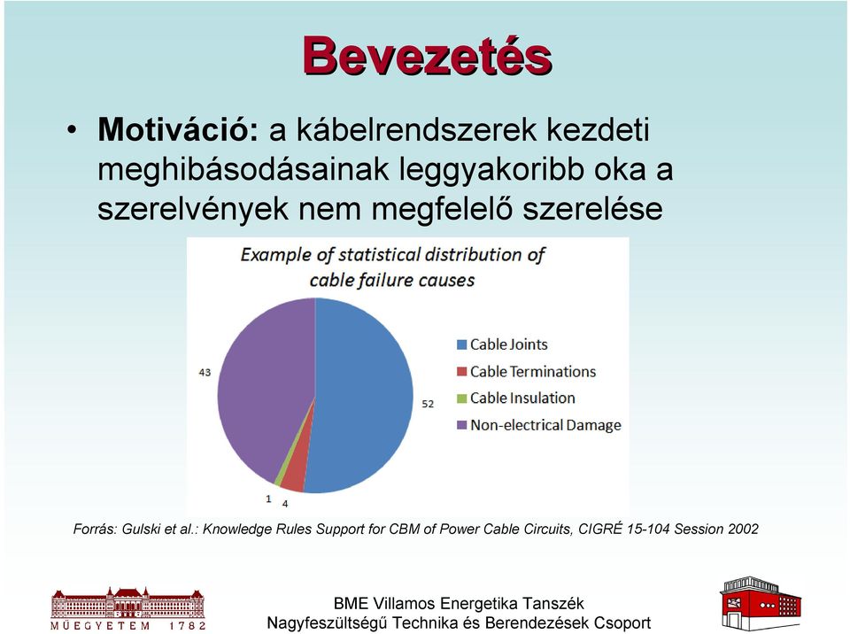 megfelelő szerelése Forrás: Gulski et al.