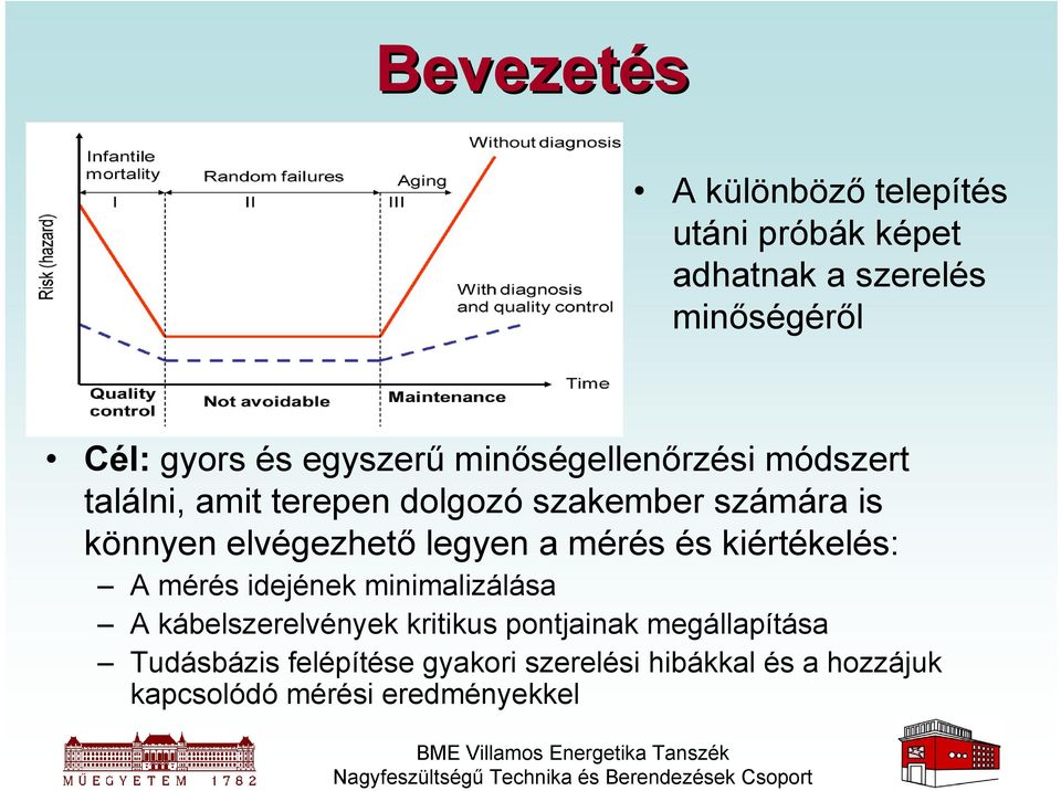 elvégezhető legyen a mérés és kiértékelés: A mérés idejének minimalizálása A kábelszerelvények kritikus