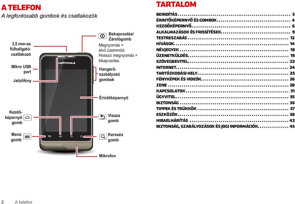 ..................................... 4 Kezdőképernyő................................................... 6 Alkalmazások és frissítések.................................... 9 Testreszabás.................................................... 12 Hívások.