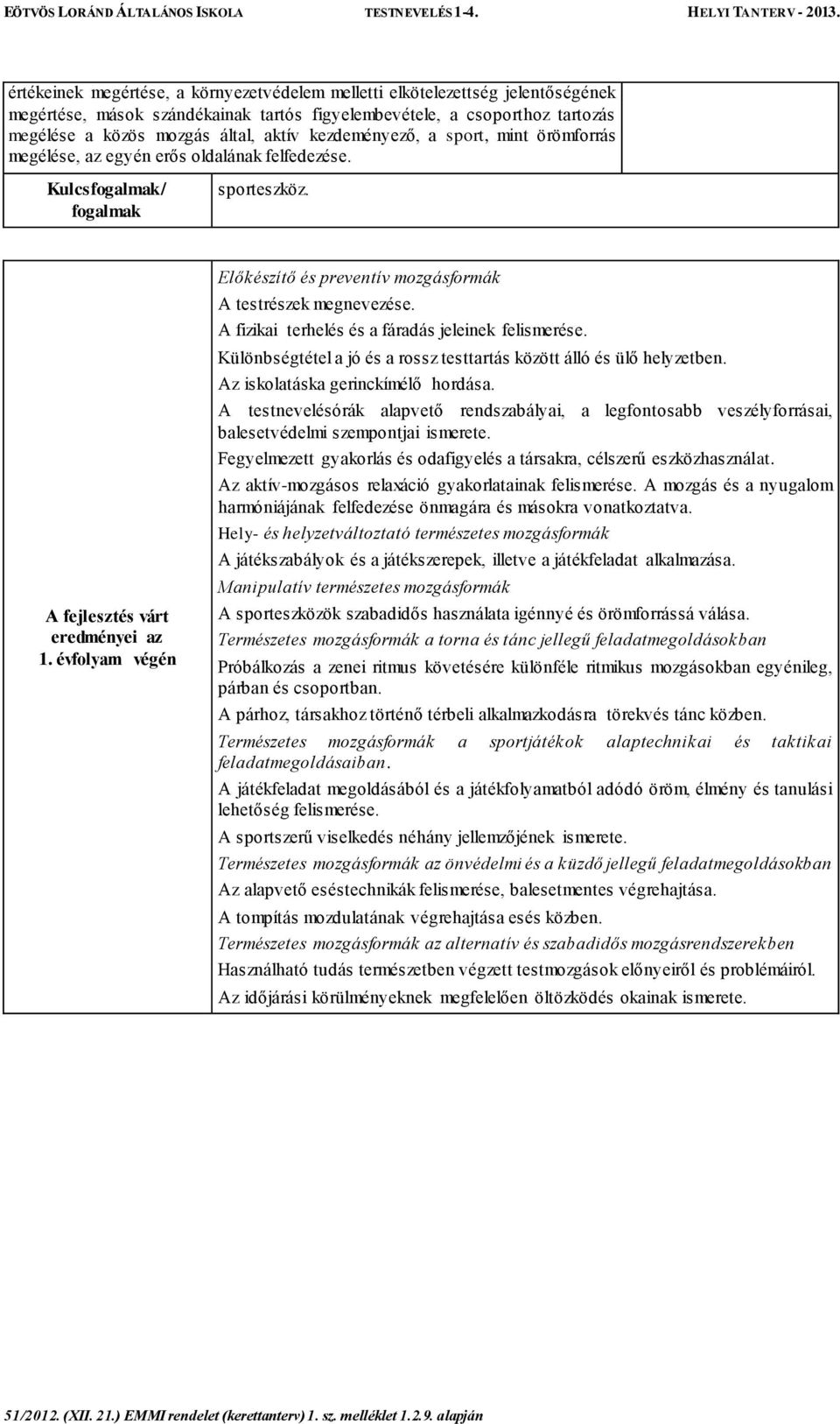 évfolyam végén Előkészítő és preventív mozgásformák A testrészek megnevezése. A fizikai terhelés és a fáradás jeleinek felismerése.