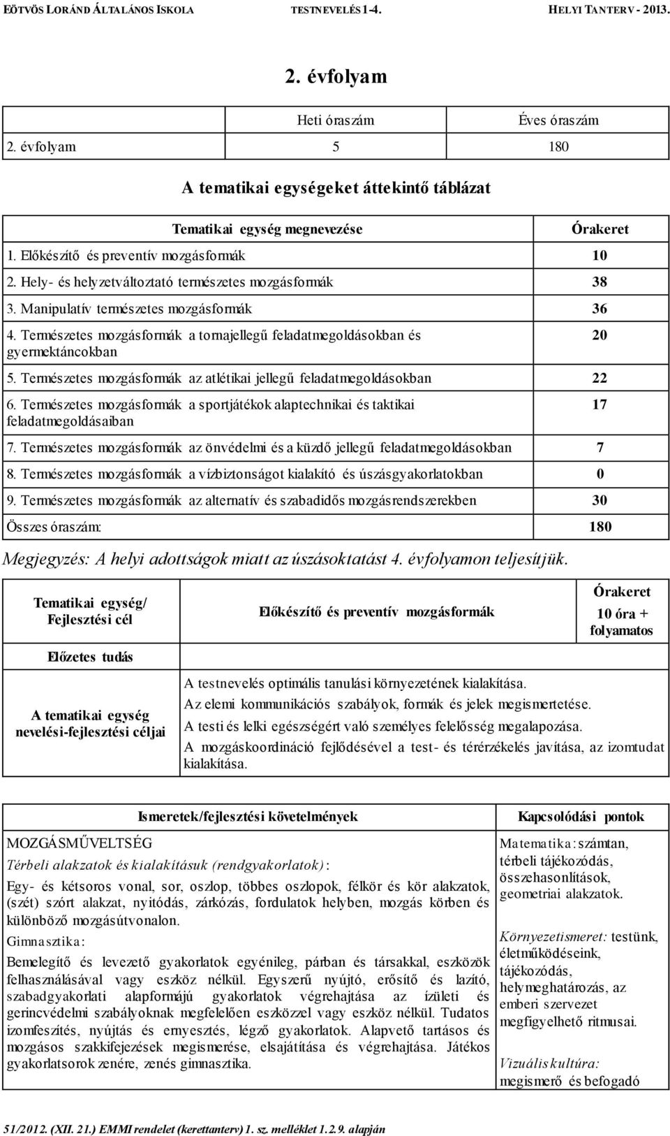 Természetes mozgásformák az atlétikai jellegű feladatmegoldásokban 22 6. Természetes mozgásformák a sportjátékok alaptechnikai és taktikai feladatmegoldásaiban 17 7.