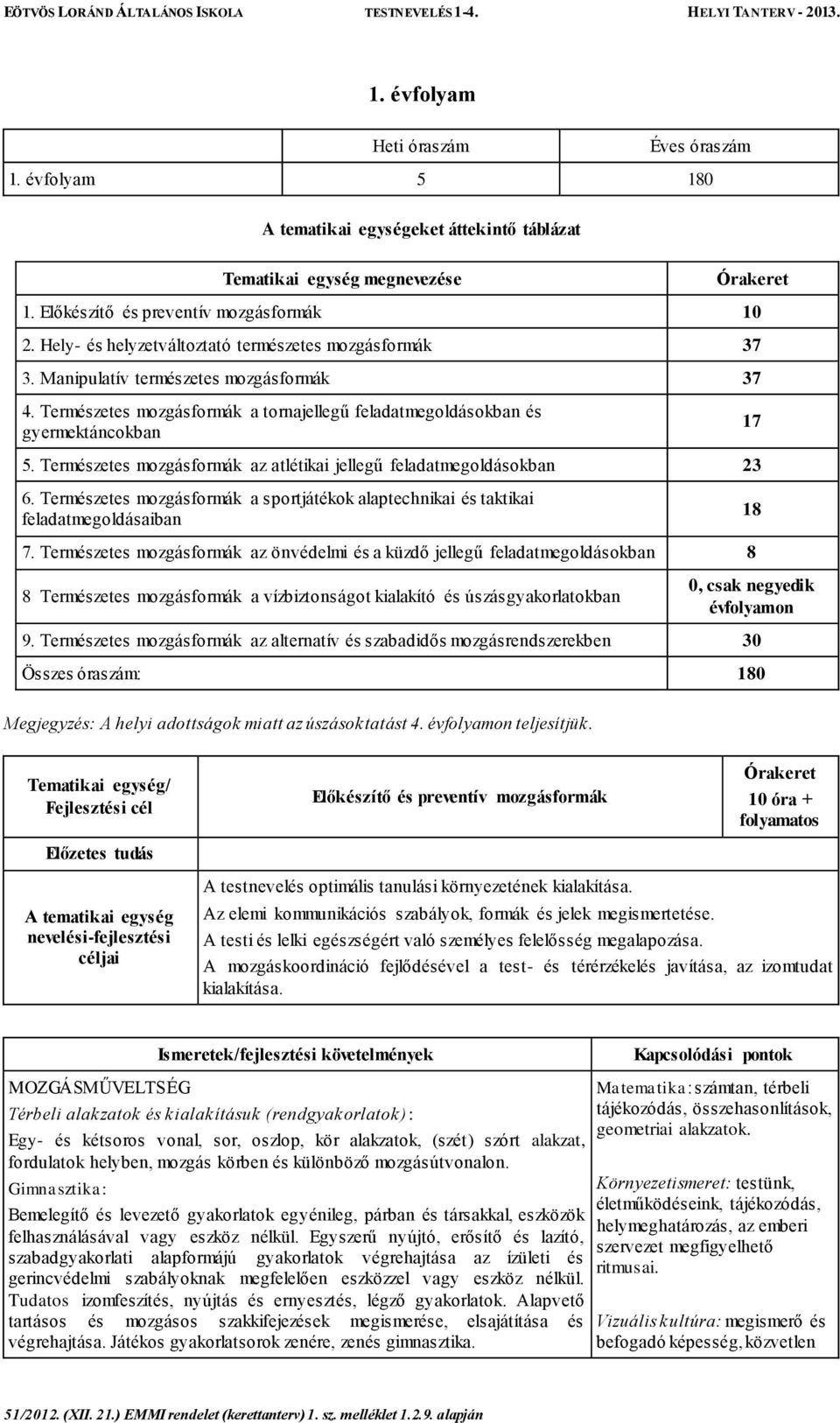 Természetes mozgásformák az atlétikai jellegű feladatmegoldásokban 23 6. Természetes mozgásformák a sportjátékok alaptechnikai és taktikai feladatmegoldásaiban 18 7.