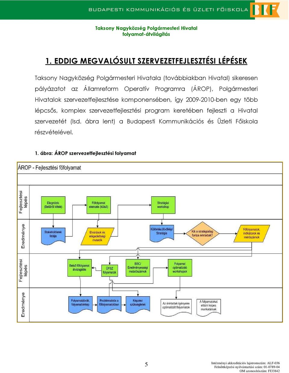 kmpnensében, így 2009-2010-ben egy több lépcsıs, kmplex szervezetfejlesztési prgram keretében fejleszti a Hivatal