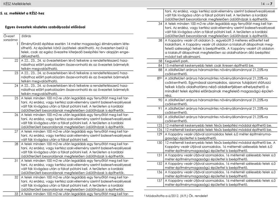 sz övezetekben lévı telkekre a rendeltetésszerő használathoz elıírt parkolószám összevonható és az övezetek bármelyik telkén megvalósítható. 23 A 22., 23., 24.