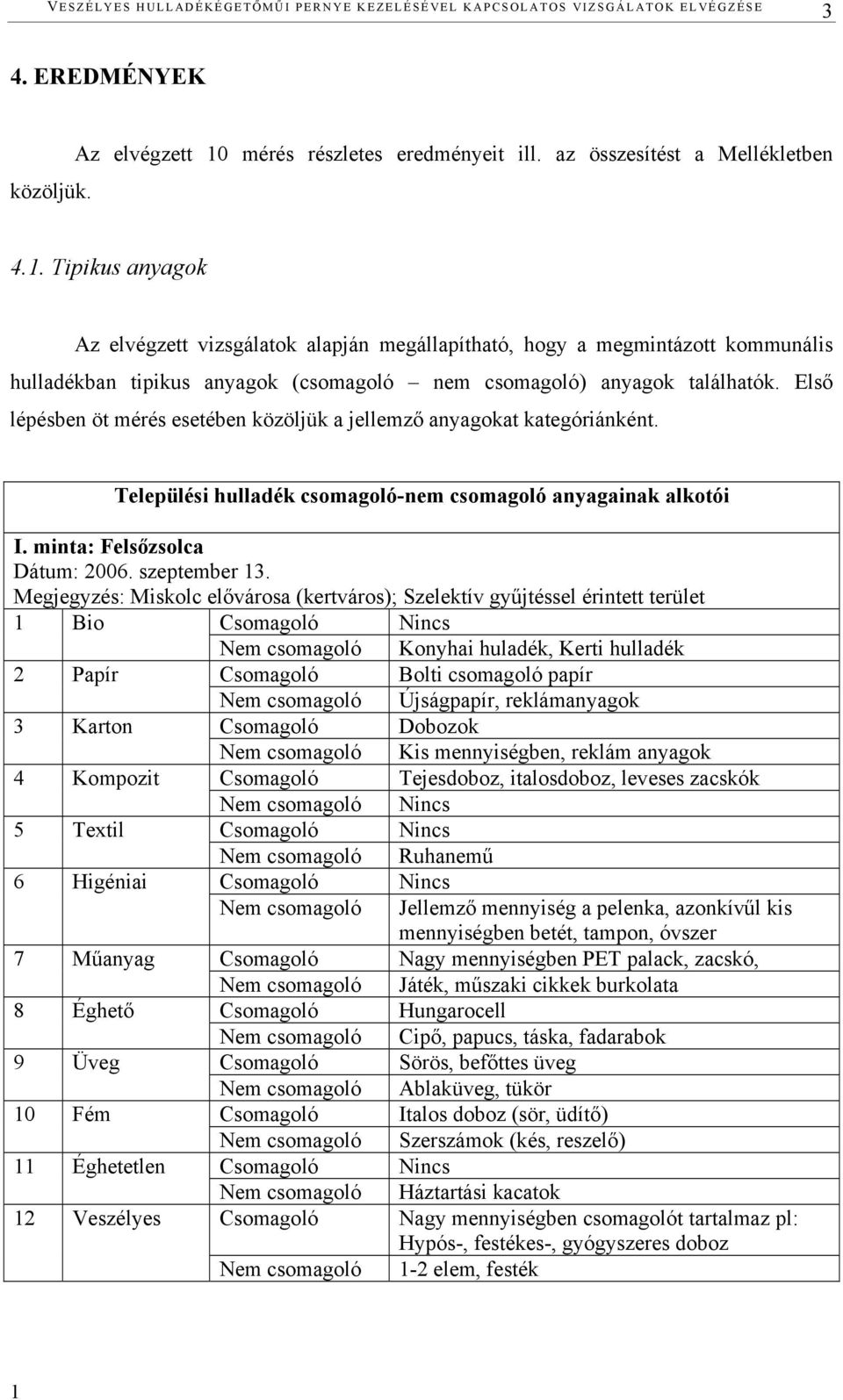 Tipikus anyagok Az elvégzett vizsgálatok alapján megállapítható, hogy a megmintázott kommunális hulladékban tipikus anyagok (csomagoló nem csomagoló) anyagok találhatók.