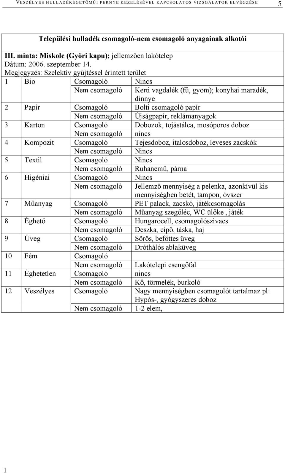 Megjegyzés: Szelektív gyűjtéssel érintett terület 1 Bio Csomagoló Nincs Nem csomagoló Kerti vagdalék (fű, gyom); konyhai maradék, dinnye 2 Papír Csomagoló Bolti csomagoló papír Nem csomagoló