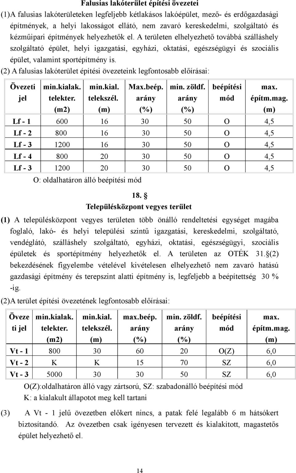 A területen elhelyezhető továbbá szálláshely szolgáltató épület, helyi igazgatási, egyházi, oktatási, egészségügyi és szociális épület, valamint sportépítmény is.