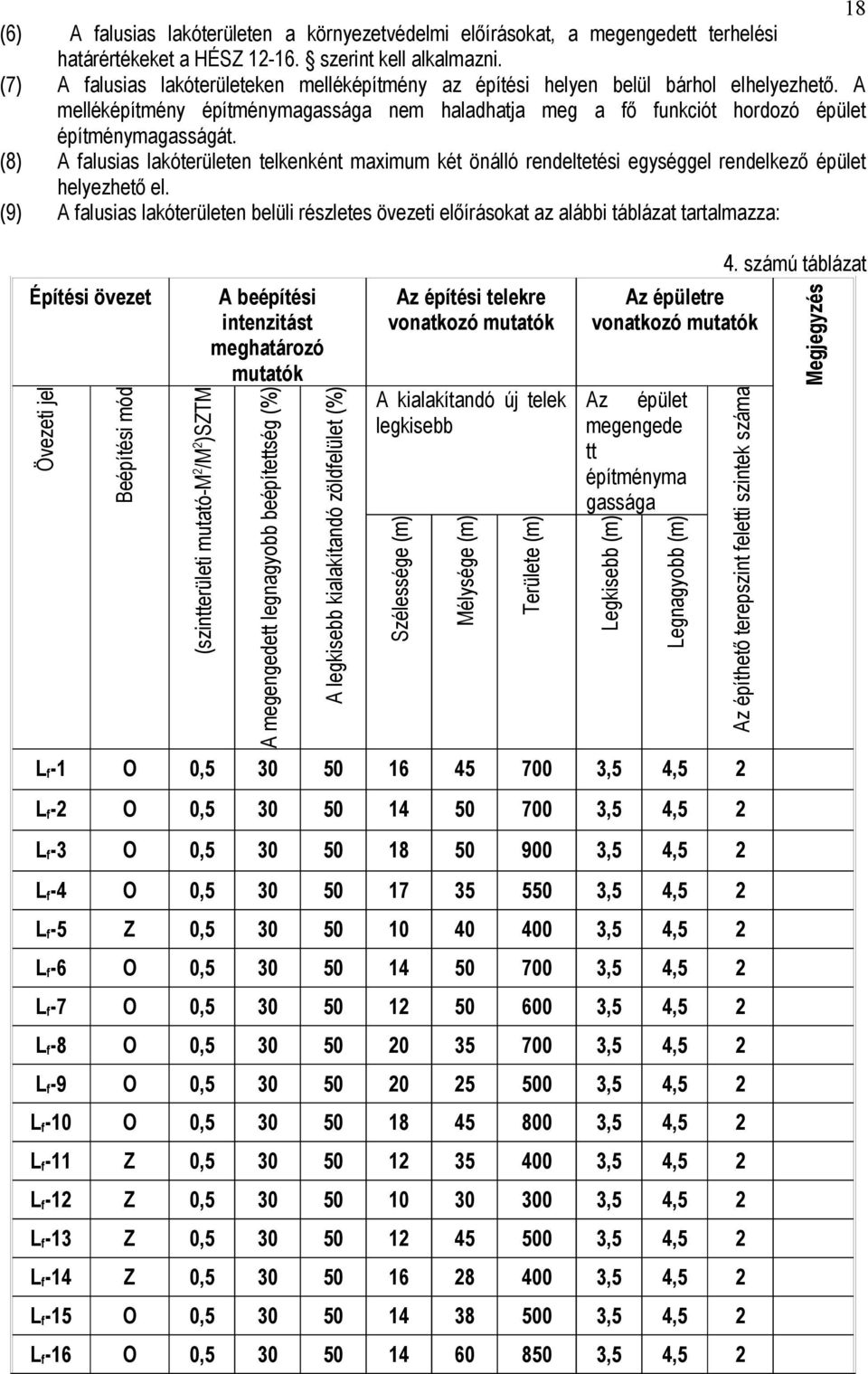 (8) A falusias lakóterületen telkenként maximum két önálló rendeltetési egységgel rendelkező épület helyezhető el.