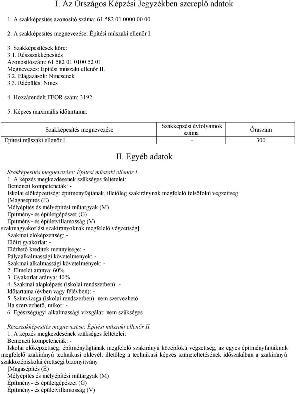 Képzés maximális időtartama: Szakképesítés megnevezése Szakképzési évfolyamok száma Óraszám Építési műszaki ellenőr I. - 300 II. Egyéb adatok Szakképesítés megnevezése: Építési műszaki ellenőr I. 1.