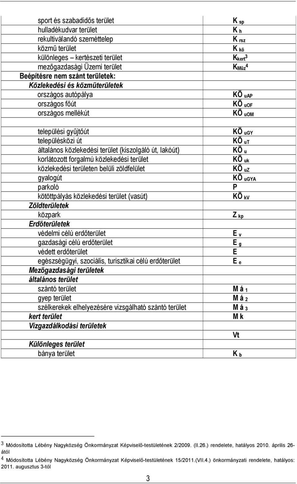 közlkdési trült KÖ uk közlkdési trültn lüli zöldflült KÖ uz gyalogút parkoló P kötöttpályás közlkdési trült (vasút KÖ kv Zöldtrültk közpark Z kp Erdőtrültk védli célú rdőtrült E v gazdasági célú