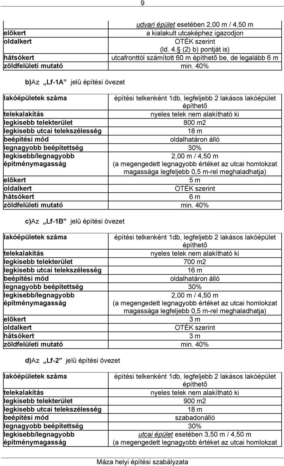 legkisebb utcai telekszélesség 18 m beépítési mód oldalhatáron álló legnagyobb beépítettség 30% legkisebb/legnagyobb építménymagasság 2,00 m / 4,50 m (a megengedett legnagyobb értéket az utcai