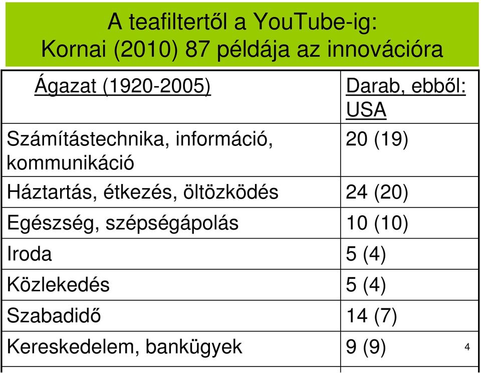 étkezés, öltözködés Egészség, szépségápolás Közlekedés Szabadidı