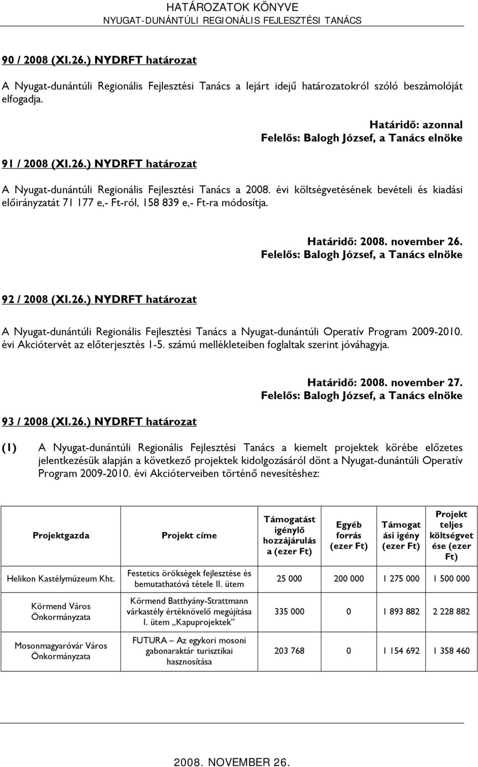 92 / 2008 (XI.26.) NYDRFT határozat A Nyugat-dunántúli Regionális Fejlesztési Tanács a Nyugat-dunántúli Operatív Program 2009-2010. évi Akciótervét az előterjesztés 1-5.
