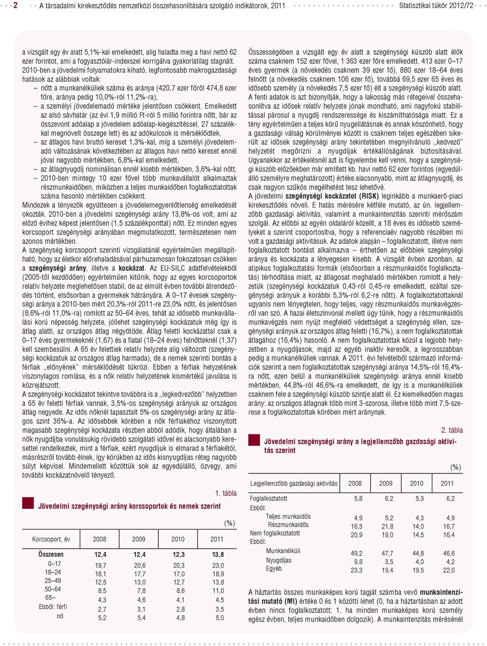 2010-ben a jövedelmi folyamatokra kiható, legfontosabb makrogazdasági hatások az alábbiak voltak: nőtt a munkanélküliek száma és aránya (420,7 ezer főről 474,8 ezer főre, aránya pedig 10,0%-ról