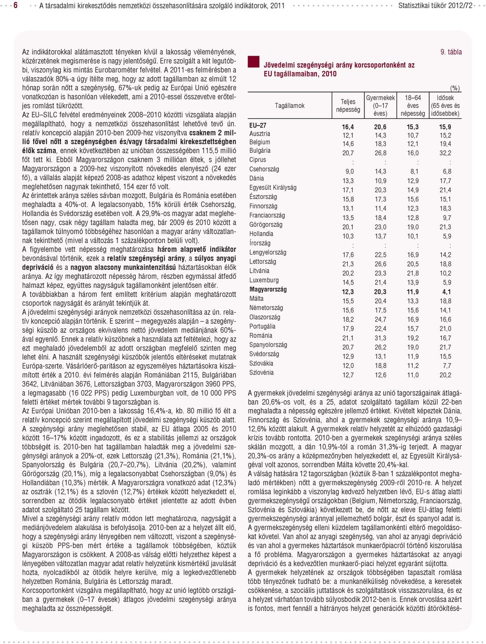 A 2011-es felmérésben a válaszadók 80%-a úgy ítélte meg, hogy az adott tagállamban az elmúlt 12 hónap során nőtt a szegénység, 67%-uk pedig az Európai Unió egészére vonatkozóan is hasonlóan