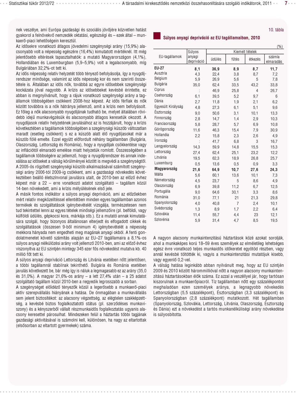 Az idősekre vonatkozó átlagos jövedelmi szegénységi arány (15,9%) alacsonyabb volt a népesség egészére (16,4%) kimutatott mértéknél.