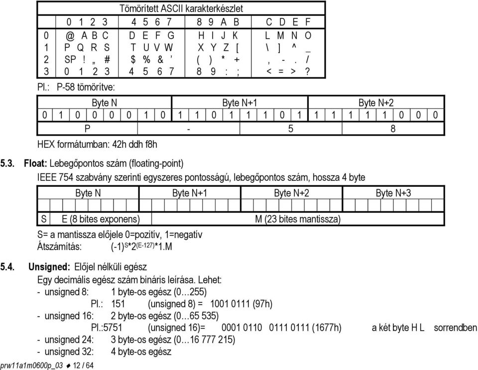 4 5 6 7 8 9 : ; < = >? Pl.: P-58 tömörítve: Byte N Byte N+1 Byte N+2 0 1 0 0 0 0 1 0 1 1 0 1 1 1 0 1 1 1 1 1 1 0 0 0 P - 5 8 HEX formátumban: 42h ddh f8h 5.3.