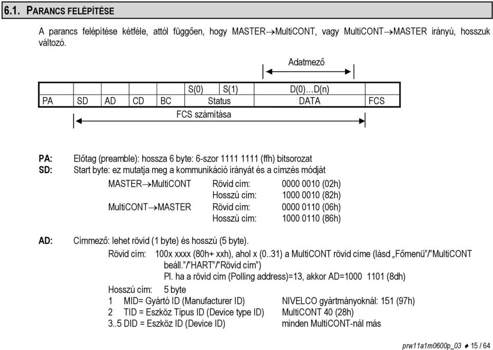 és a címzés módját MASTER MultiCONT Rövid cím: 0000 0010 (02h) Hosszú cím: 1000 0010 (82h) MultiCONT MASTER Rövid cím: 0000 0110 (06h) Hosszú cím: 1000 0110 (86h) AD: Címmező: lehet rövid (1 byte) és