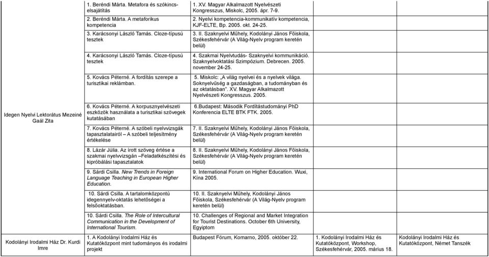 Szaknyelvi Műhely, Kodolányi János Főiskola, Székesfehérvár (A Világ-Nyelv program keretén belül) 4. Karácsonyi László Tamás. Cloze-típusú tesztek 4. Szakmai Nyelvtudás- Szaknyelvi kommunikáció.