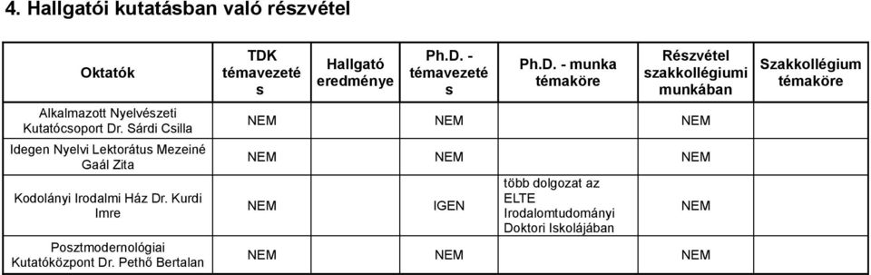 Pethő Bertalan TDK