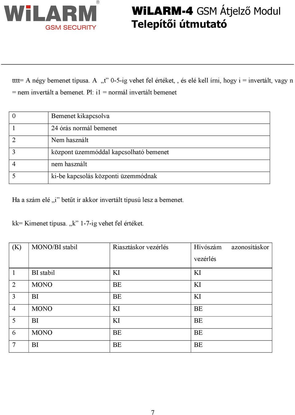 használt 5 ki-be kapcsolás központi üzemmódnak Ha a szám elé i betőt ír akkor invertált típusú lesz a bemenet. kk= Kimenet típusa.