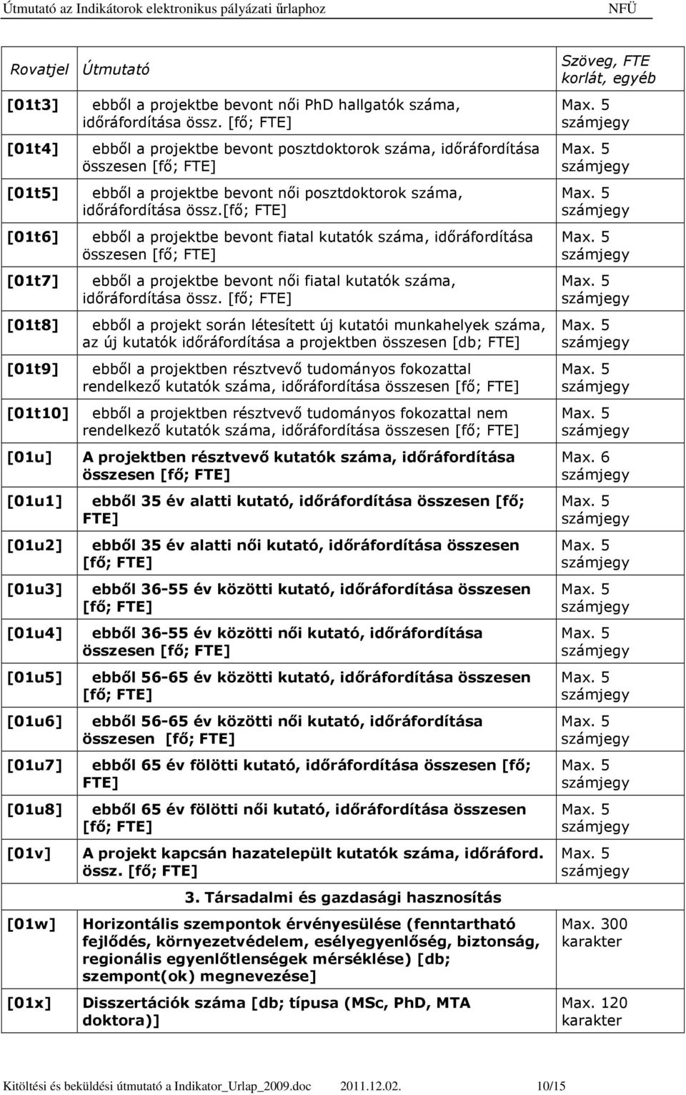 [fı; FTE] ebbıl a projektbe bevont fiatal kutatók száma, idıráfordítása összesen [fı; FTE] ebbıl a projektbe bevont nıi fiatal kutatók száma, idıráfordítása össz.