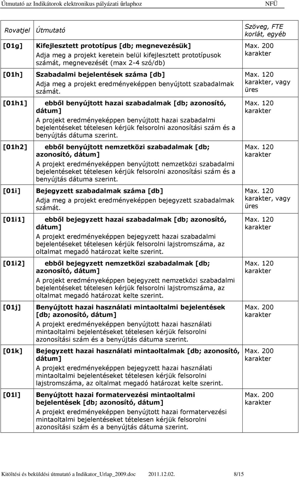 ebbıl benyújtott hazai szabadalmak [db; azonosító, dátum] A projekt eredményeképpen benyújtott hazai szabadalmi bejelentéseket tételesen kérjük felsorolni azonosítási szám és a benyújtás dátuma