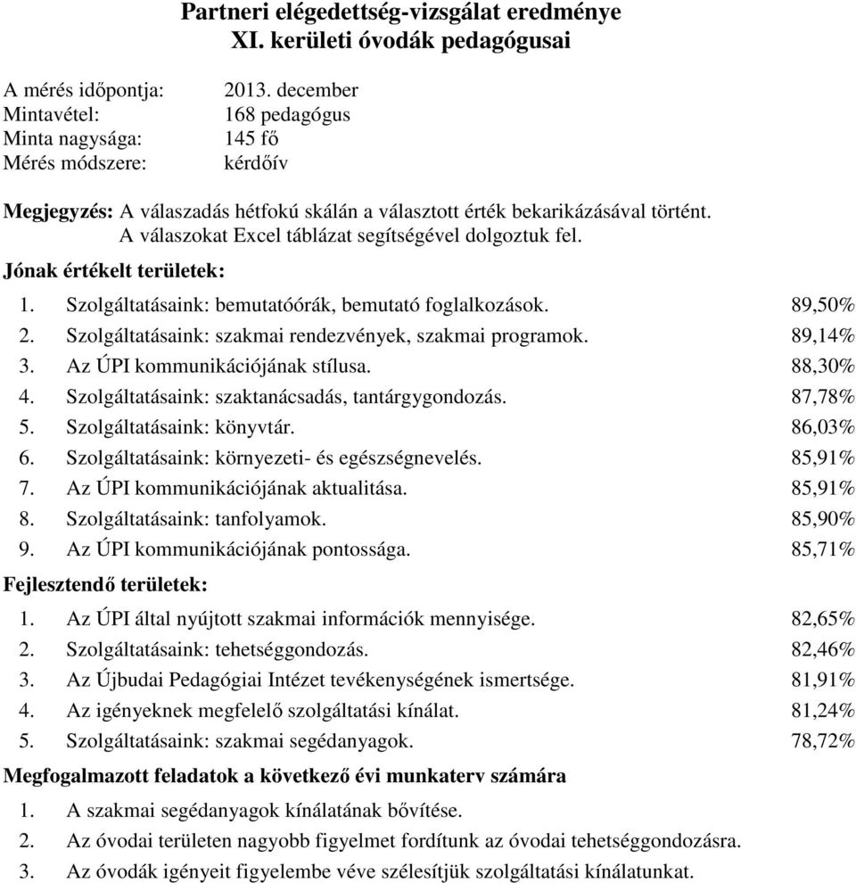 Szolgáltatásaink: bemutatóórák, bemutató foglalkozások. 89,0%. Szolgáltatásaink: szakmai rendezvények, szakmai programok. 89,%. Az ÚPI kommunikációjának stílusa. 88,0%.