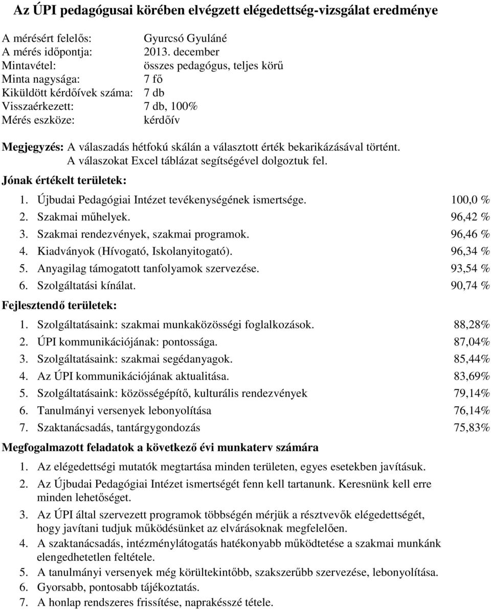 érték bekarikázásával történt. A válaszokat Excel táblázat segítségével dolgoztuk fel. Jónak értékelt területek:. Újbudai Pedagógiai Intézet tevékenységének ismertsége. 00,0 %. Szakmai műhelyek. 9, %.