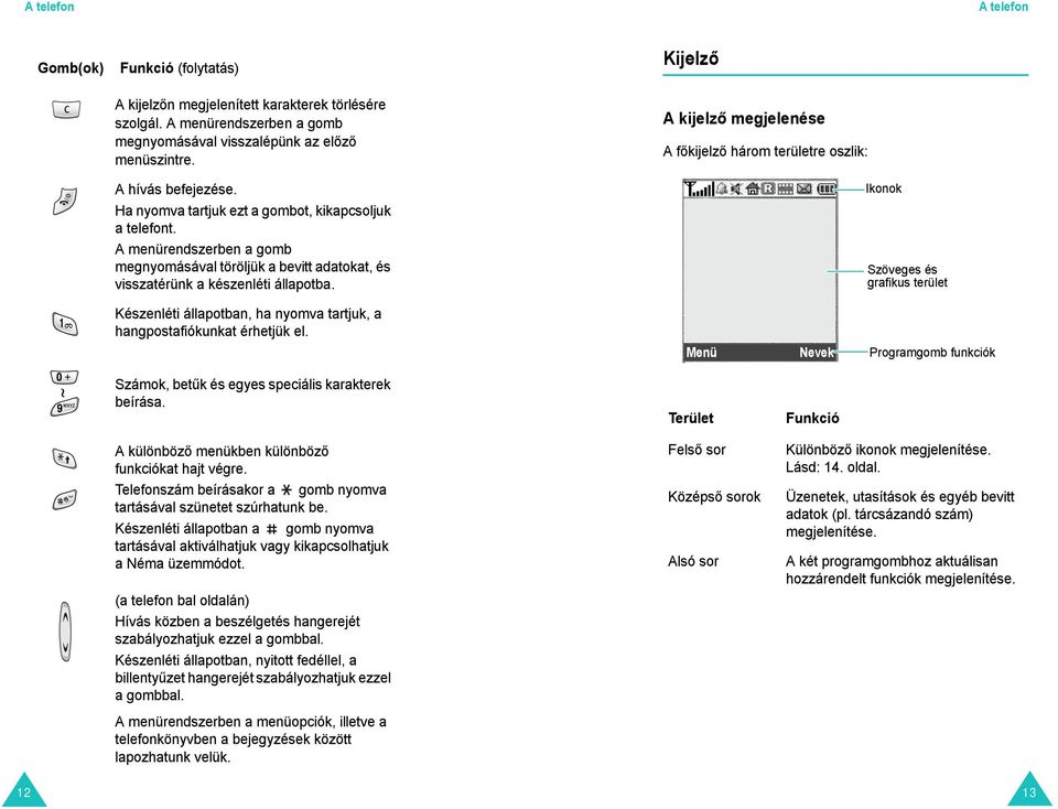 Kijelző A kijelző megjelenése A főkijelző három területre oszlik: Ikonok Szöveges és grafikus terület Készenléti állapotban, ha nyomva tartjuk, a hangpostafiókunkat érhetjük el.