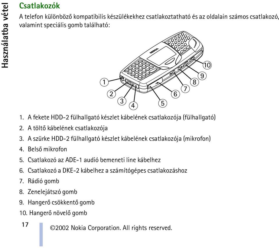 A szürke HDD-2 fülhallgató készlet kábelének csatlakozója (mikrofon) 4. Belsõ mikrofon 5. Csatlakozó az ADE-1 audió bemeneti line kábelhez 6.