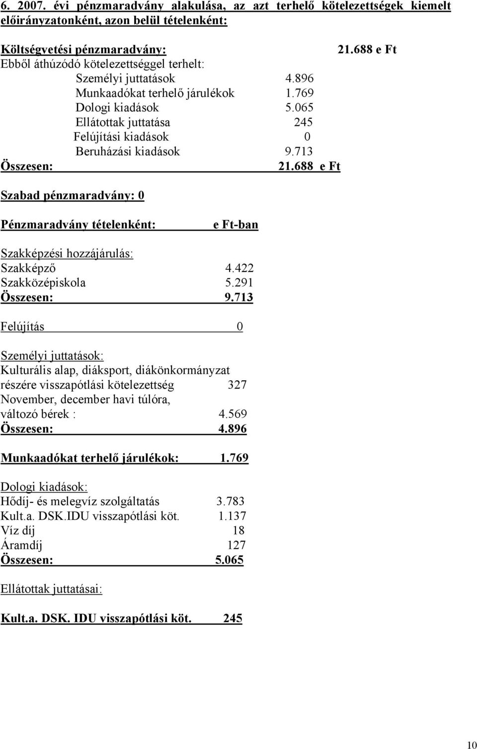 065 Ellátottak juttatása 245 Felújítási kiadások 0 Beruházási kiadások 9.713 Összesen: 21.688 e Ft Szabad pénzmaradvány: 0 Pénzmaradvány tételenként: e Ft-ban Szakképzési hozzájárulás: Szakképző 4.